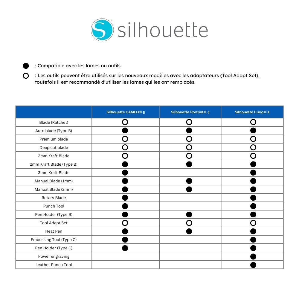 Silhouette Cameo 5