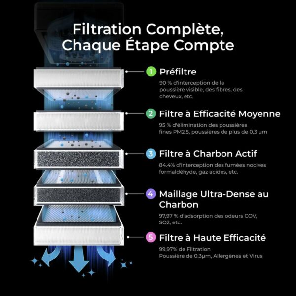 Filtre charbon Maillage Ultra dense pour SafetyPro AP2 V1 – Image 2