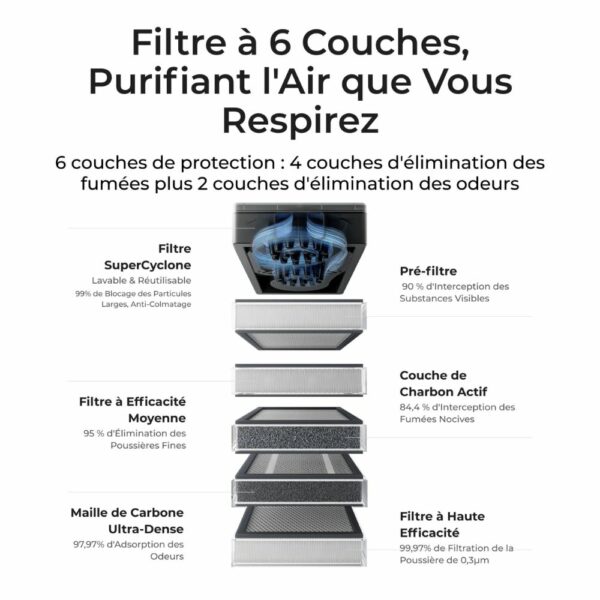 Purificateur de fumée SafetyPro AP2 – Image 3