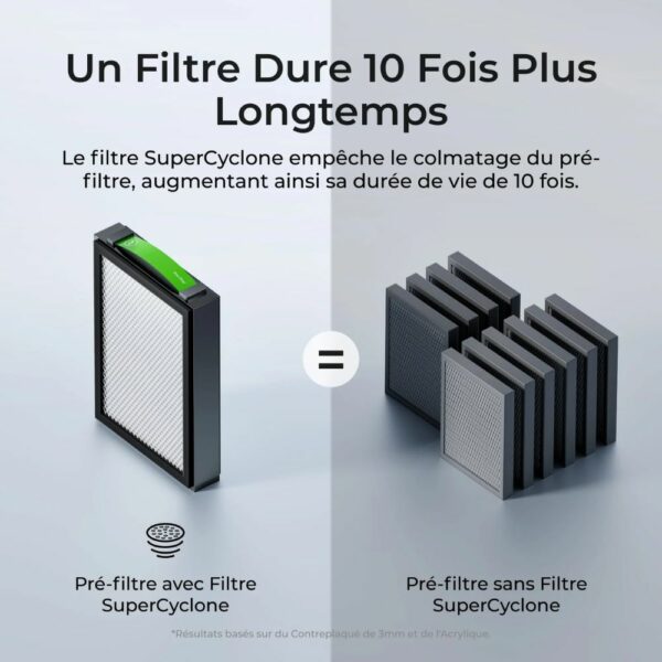 Purificateur de fumée SafetyPro AP2 – Image 6